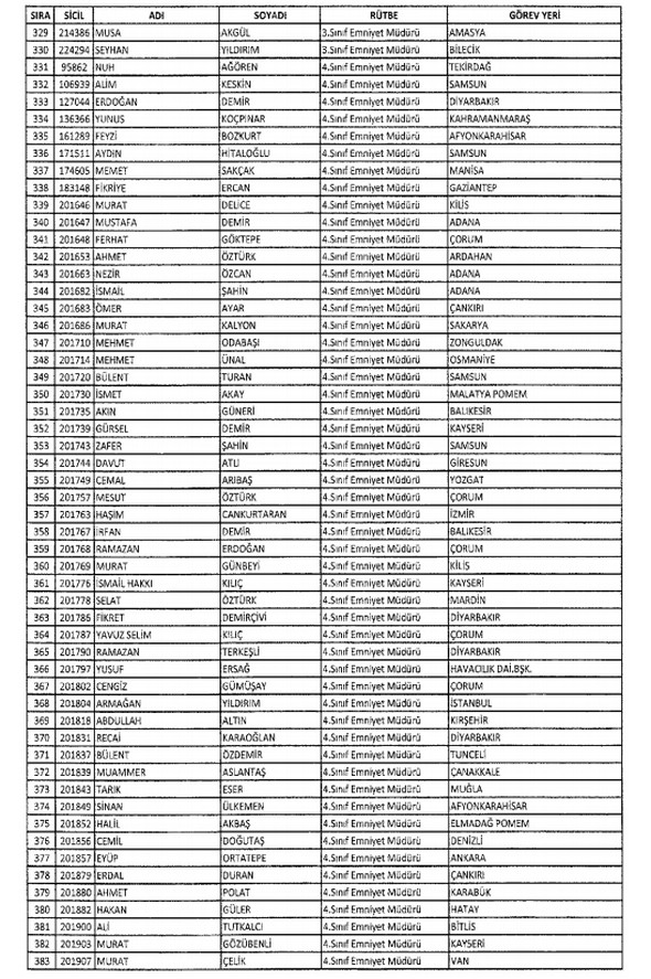 İki yeni kararnameyle ihraç edilenlerin listesi - 23