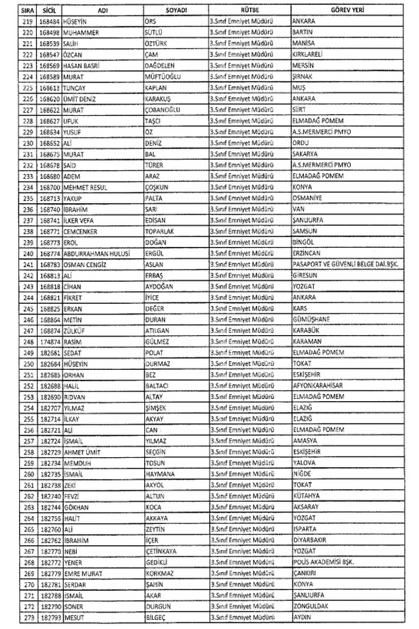 İki yeni kararnameyle ihraç edilenlerin listesi - 13