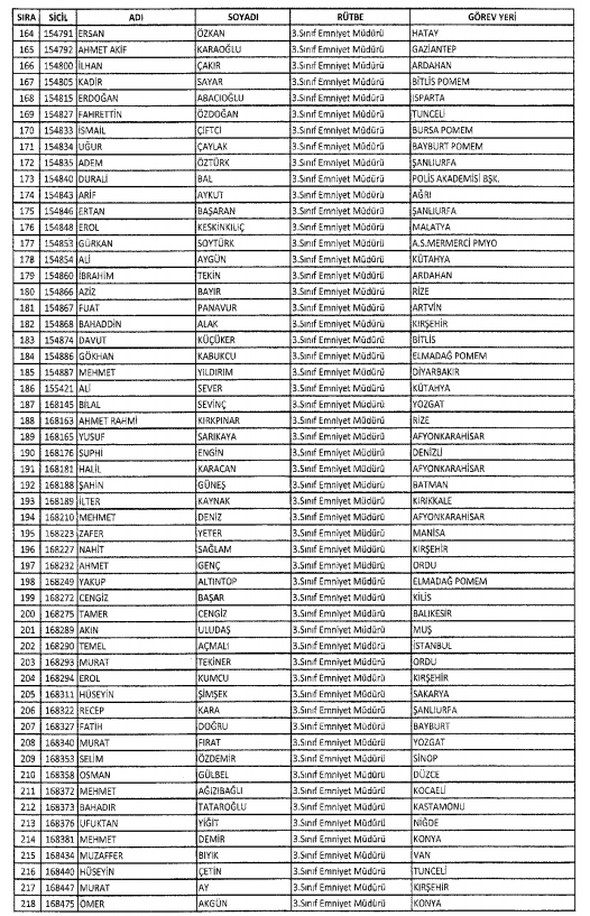 İki yeni kararnameyle ihraç edilenlerin listesi - 16