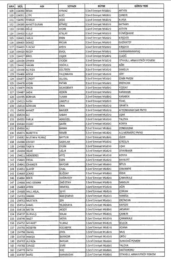 İki yeni kararnameyle ihraç edilenlerin listesi - 25