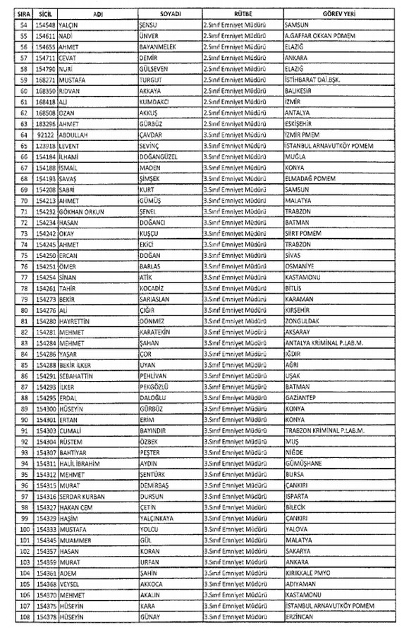 İki yeni kararnameyle ihraç edilenlerin listesi - 15