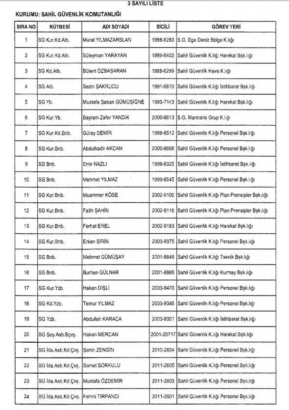 İki yeni kararnameyle ihraç edilenlerin listesi - 10