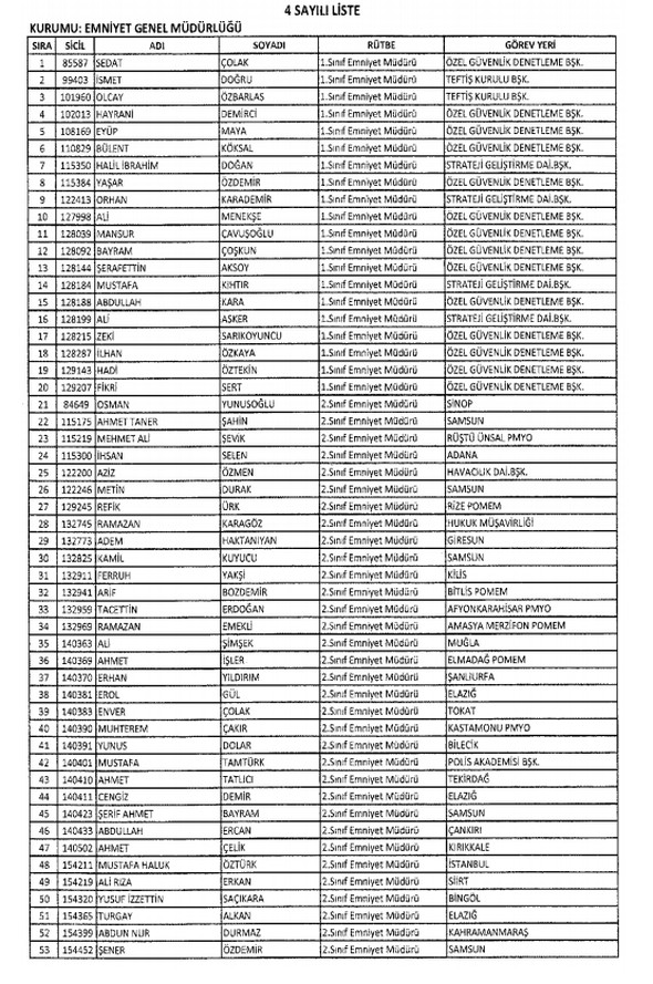 İki yeni kararnameyle ihraç edilenlerin listesi - 26