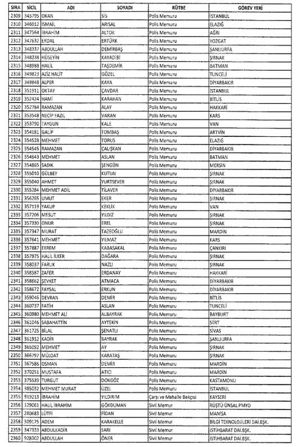 İki yeni kararnameyle ihraç edilenlerin listesi - 886