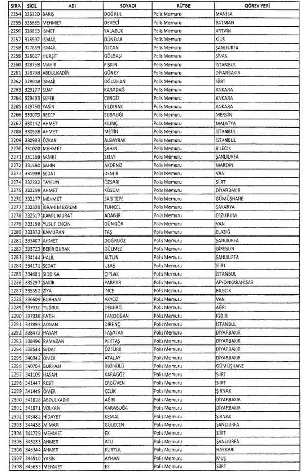 İki yeni kararnameyle ihraç edilenlerin listesi - 870