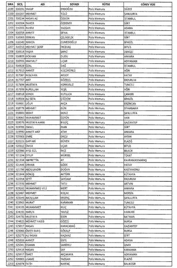 İki yeni kararnameyle ihraç edilenlerin listesi - 610