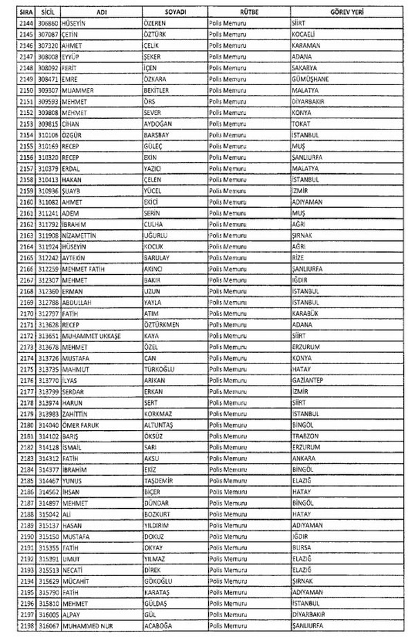 İki yeni kararnameyle ihraç edilenlerin listesi - 702