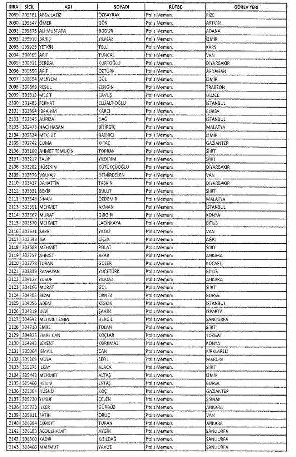 İki yeni kararnameyle ihraç edilenlerin listesi - 683
