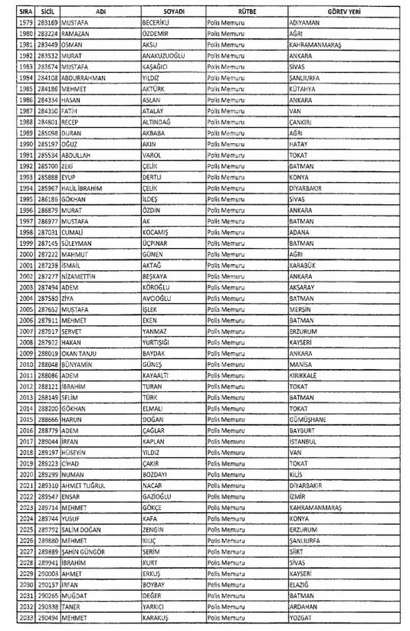 İki yeni kararnameyle ihraç edilenlerin listesi - 912