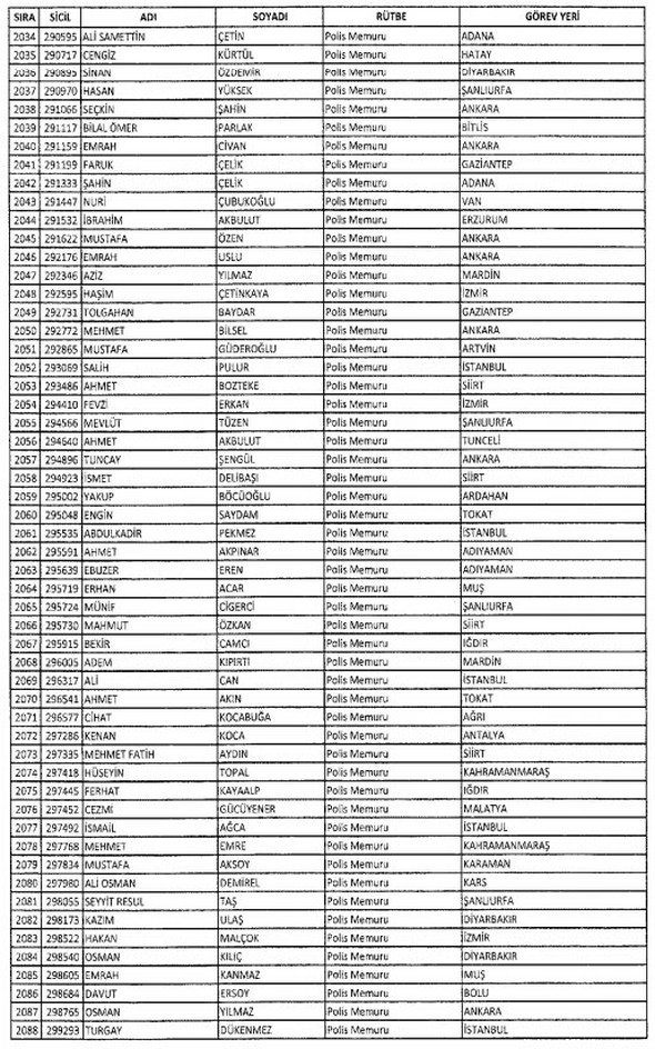 İki yeni kararnameyle ihraç edilenlerin listesi - 541