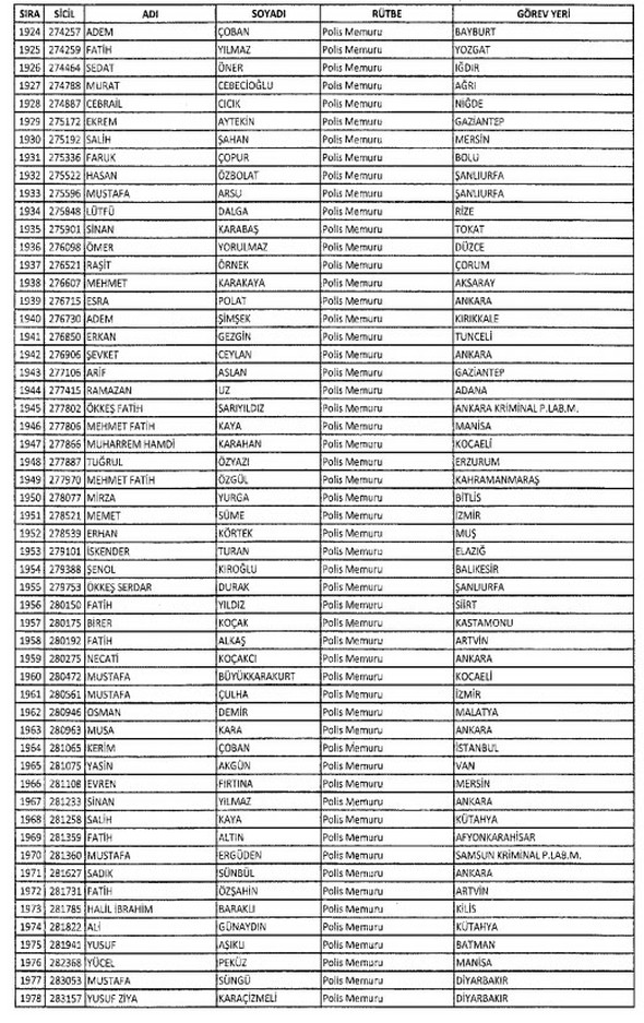 İki yeni kararnameyle ihraç edilenlerin listesi - 810