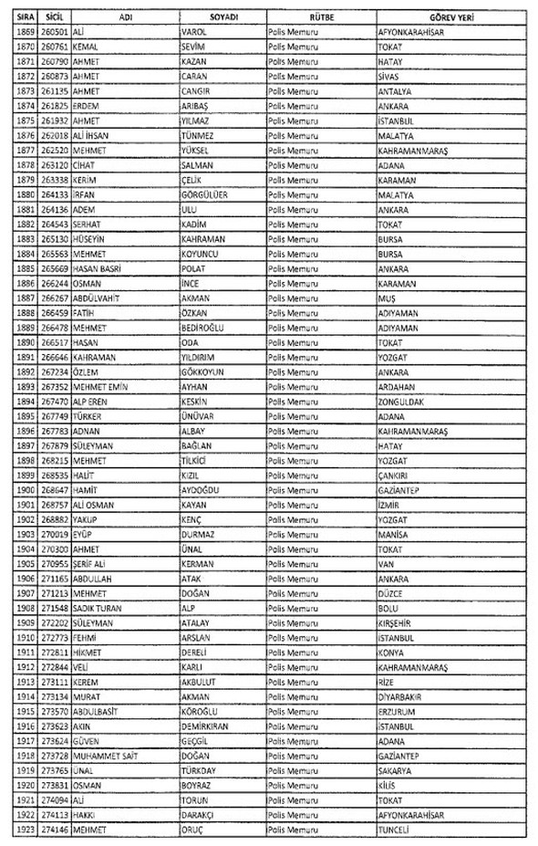 İki yeni kararnameyle ihraç edilenlerin listesi - 934
