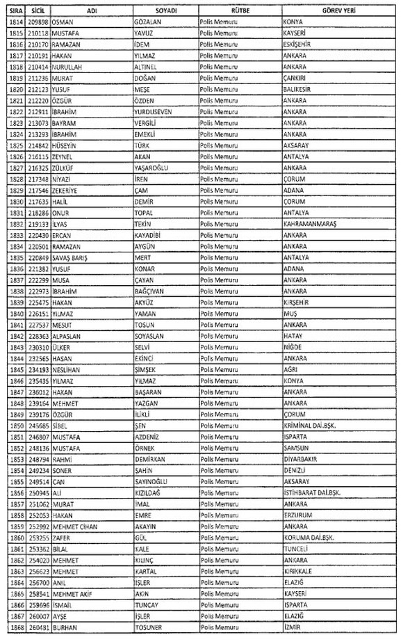 İki yeni kararnameyle ihraç edilenlerin listesi - 947