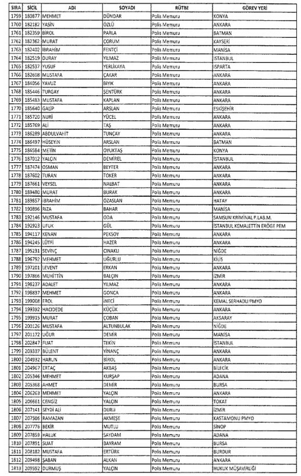 İki yeni kararnameyle ihraç edilenlerin listesi - 756