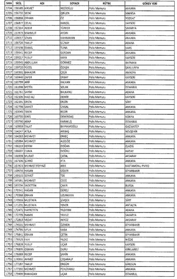 İki yeni kararnameyle ihraç edilenlerin listesi - 665