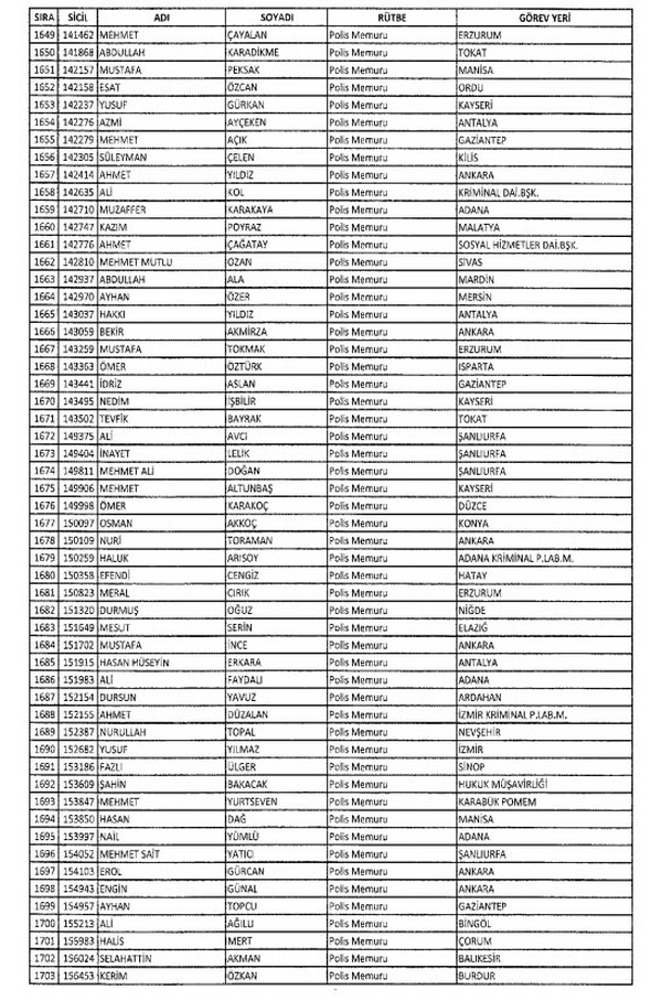 İki yeni kararnameyle ihraç edilenlerin listesi - 916
