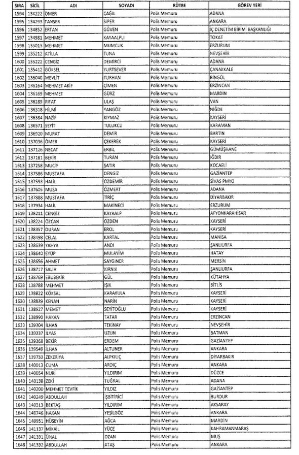 İki yeni kararnameyle ihraç edilenlerin listesi - 608