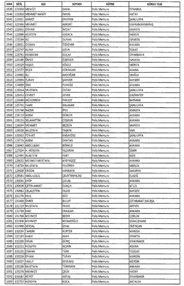İki yeni kararnameyle ihraç edilenlerin listesi - 549
