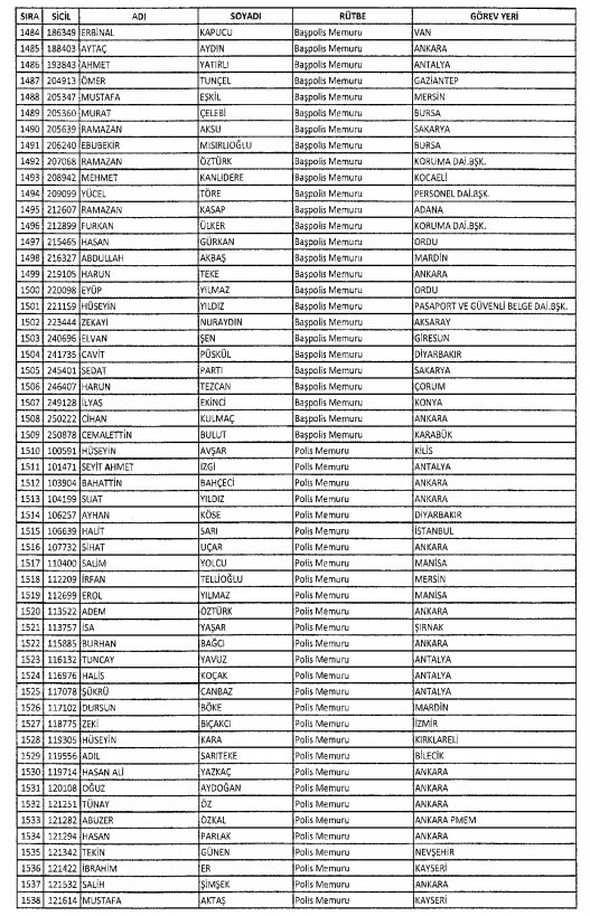 İki yeni kararnameyle ihraç edilenlerin listesi - 705