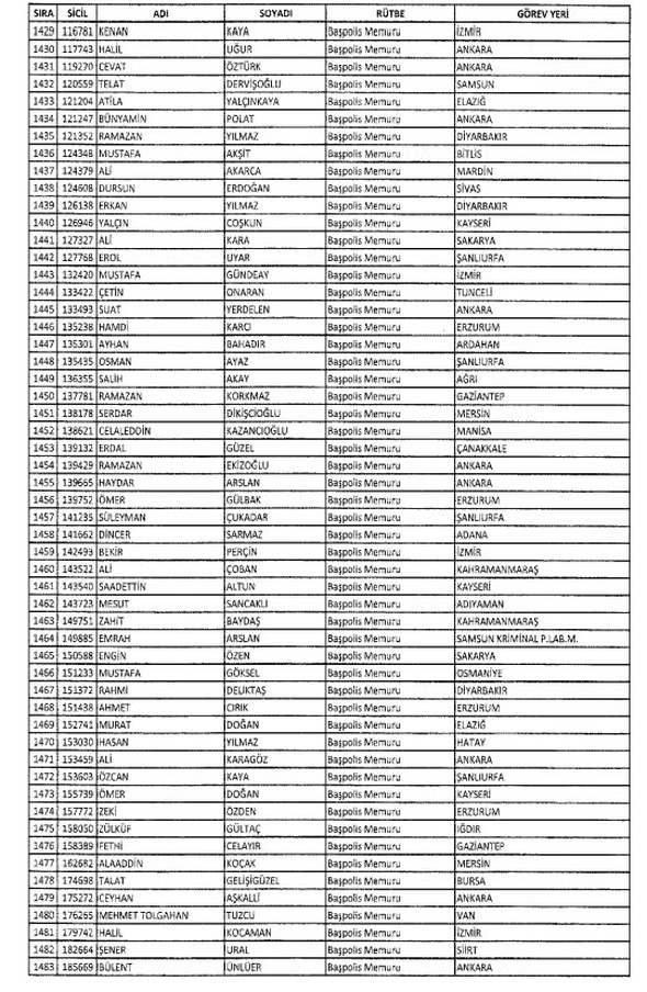İki yeni kararnameyle ihraç edilenlerin listesi - 533