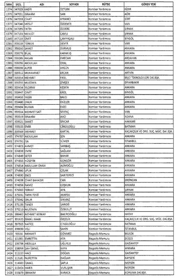 İki yeni kararnameyle ihraç edilenlerin listesi - 834