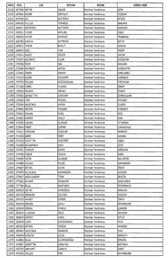 İki yeni kararnameyle ihraç edilenlerin listesi - 571