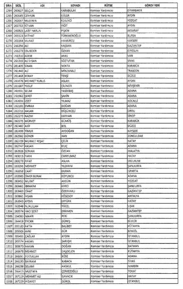 İki yeni kararnameyle ihraç edilenlerin listesi - 575