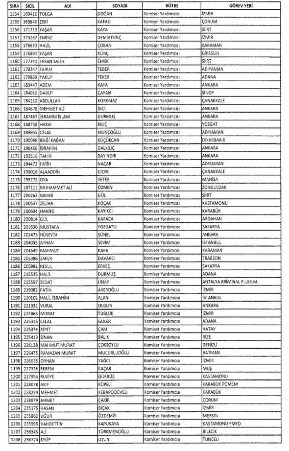 İki yeni kararnameyle ihraç edilenlerin listesi - 649