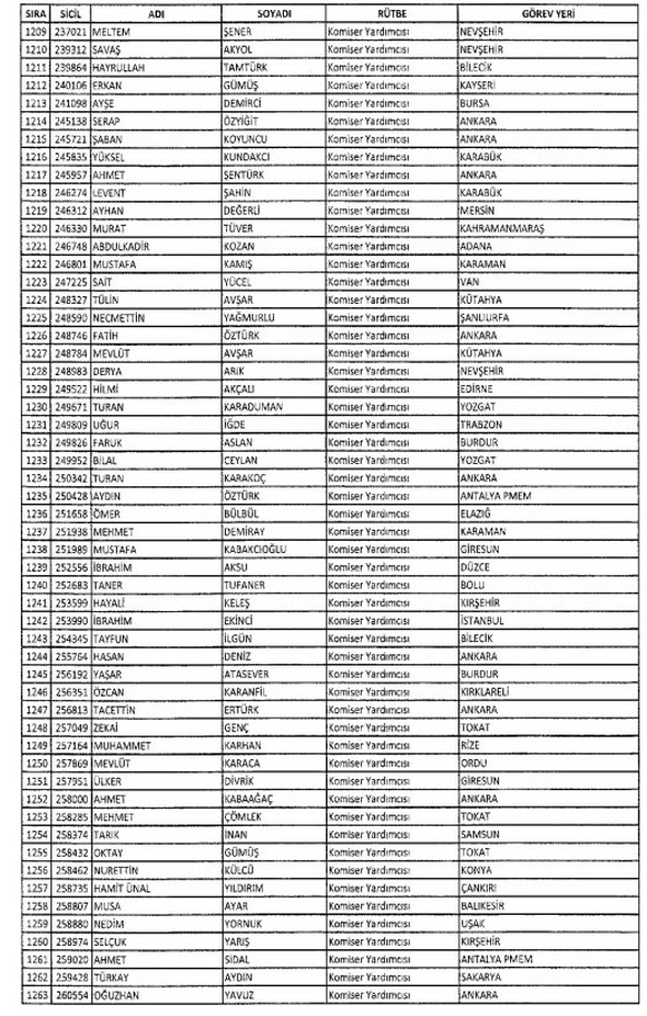 İki yeni kararnameyle ihraç edilenlerin listesi - 593