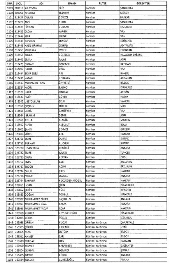 İki yeni kararnameyle ihraç edilenlerin listesi - 905