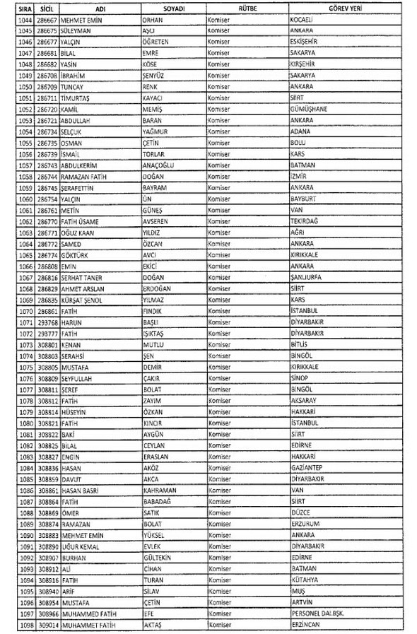 İki yeni kararnameyle ihraç edilenlerin listesi - 815