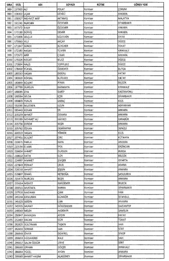 İki yeni kararnameyle ihraç edilenlerin listesi - 784