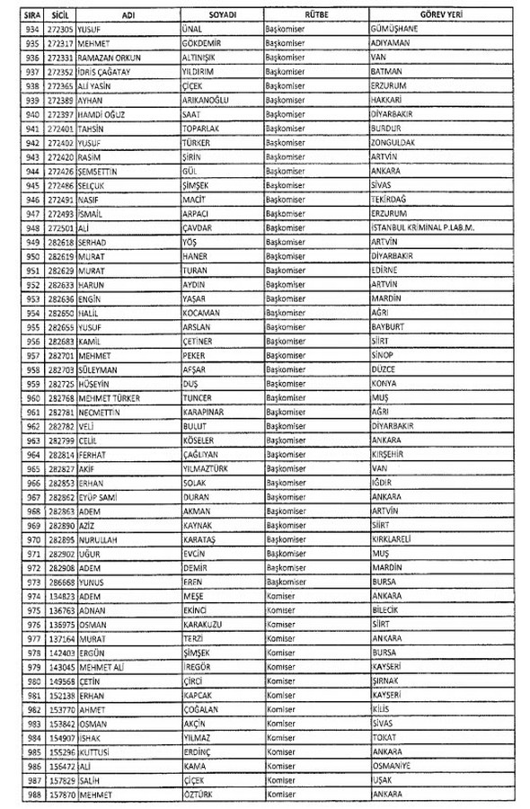 İki yeni kararnameyle ihraç edilenlerin listesi - 565