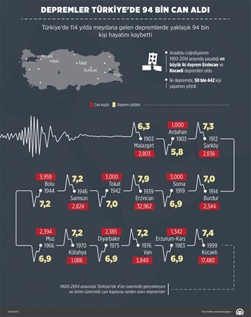 Marmara depreminin 17. yılı - 70