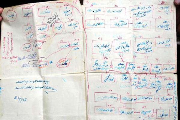 Himalaya eteklerinde binlerce Türk - 2