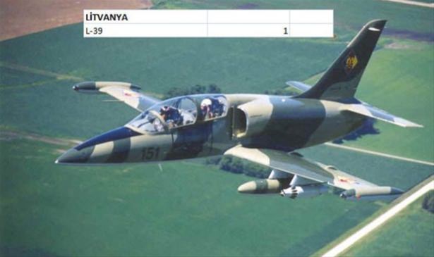 Hangi ülkenin kaç savaş uçağı var? - 104