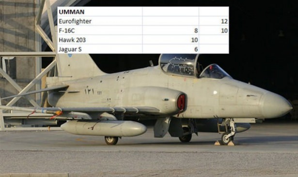Hangi ülkenin kaç savaş uçağı var? - 123