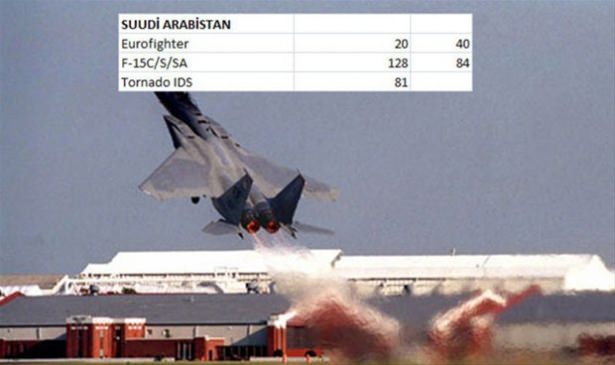 Hangi ülkenin kaç savaş uçağı var? - 62