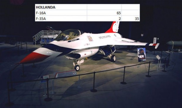 Hangi ülkenin kaç savaş uçağı var? - 72