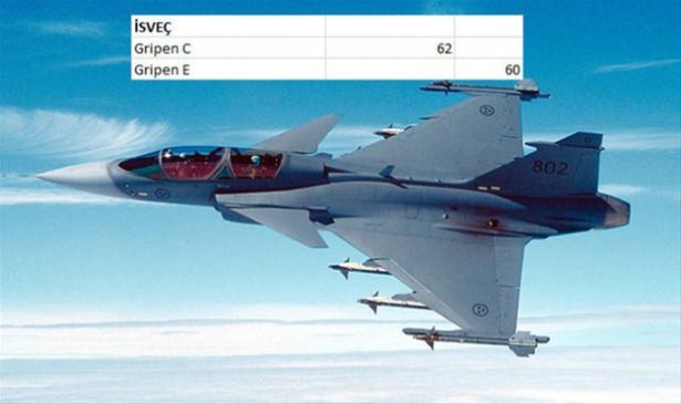 Hangi ülkenin kaç savaş uçağı var? - 5