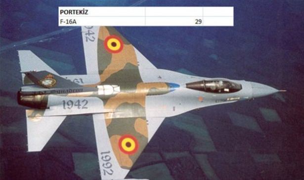 Hangi ülkenin kaç savaş uçağı var? - 84
