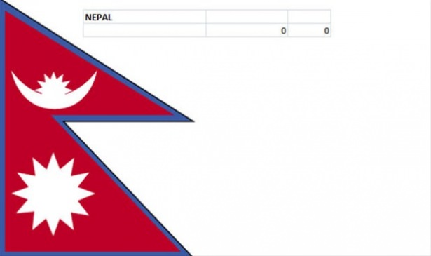 Hangi ülkenin kaç savaş uçağı var? - 153