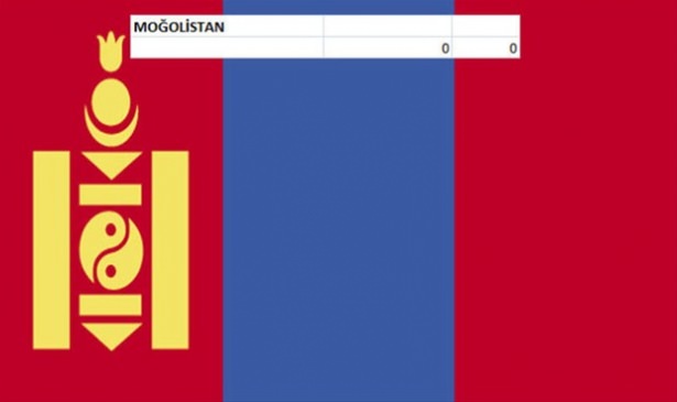 Hangi ülkenin kaç savaş uçağı var? - 101