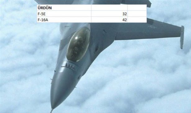 Hangi ülkenin kaç savaş uçağı var? - 31