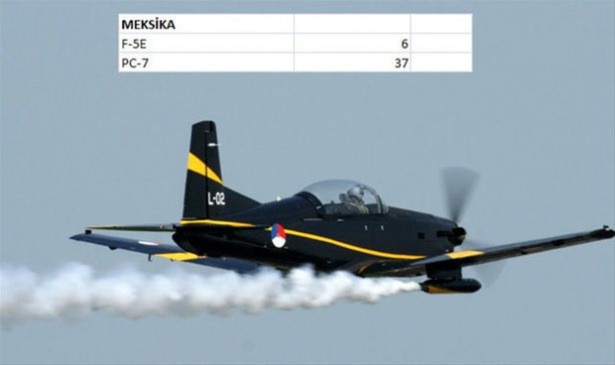 Hangi ülkenin kaç savaş uçağı var? - 29