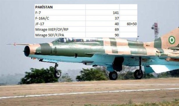 Hangi ülkenin kaç savaş uçağı var? - 23