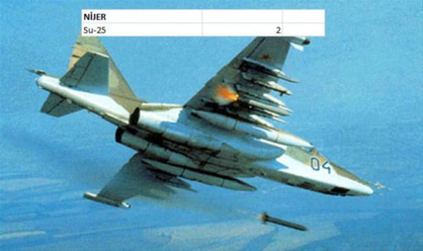 Hangi ülkenin kaç savaş uçağı var? - 115