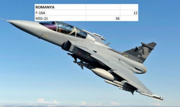Hangi ülkenin kaç savaş uçağı var? - 21
