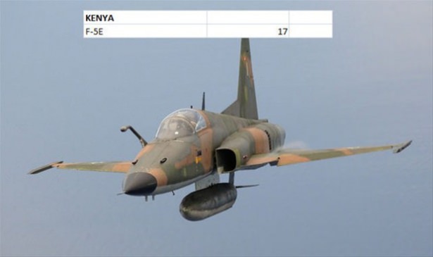 Hangi ülkenin kaç savaş uçağı var? - 149