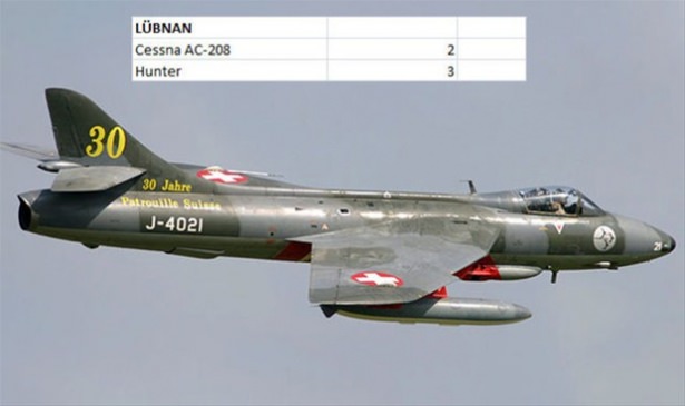 Hangi ülkenin kaç savaş uçağı var? - 145